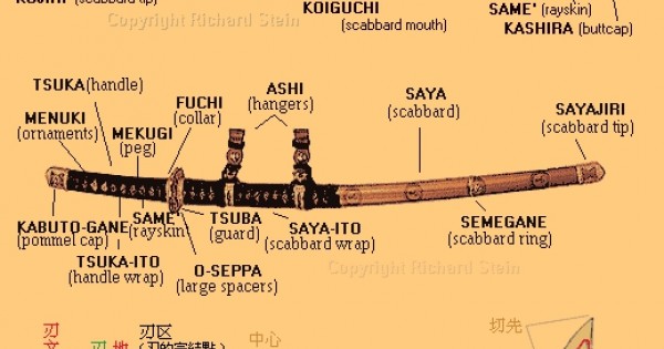 Japanese Sword Terminology